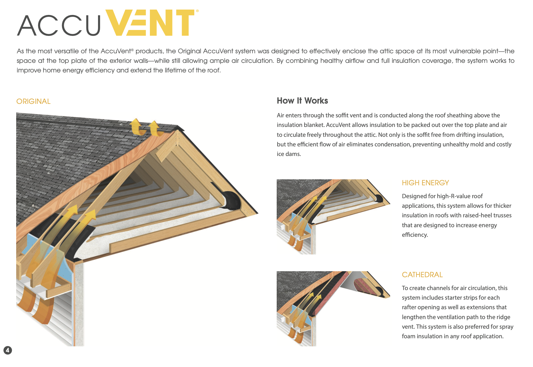 AccuVent graphic showing how the product creates better enclosure and air circulation in attics.