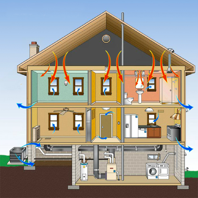Graphic showing multistory home cutaway with arrows indicating airflow in and out of the building.
