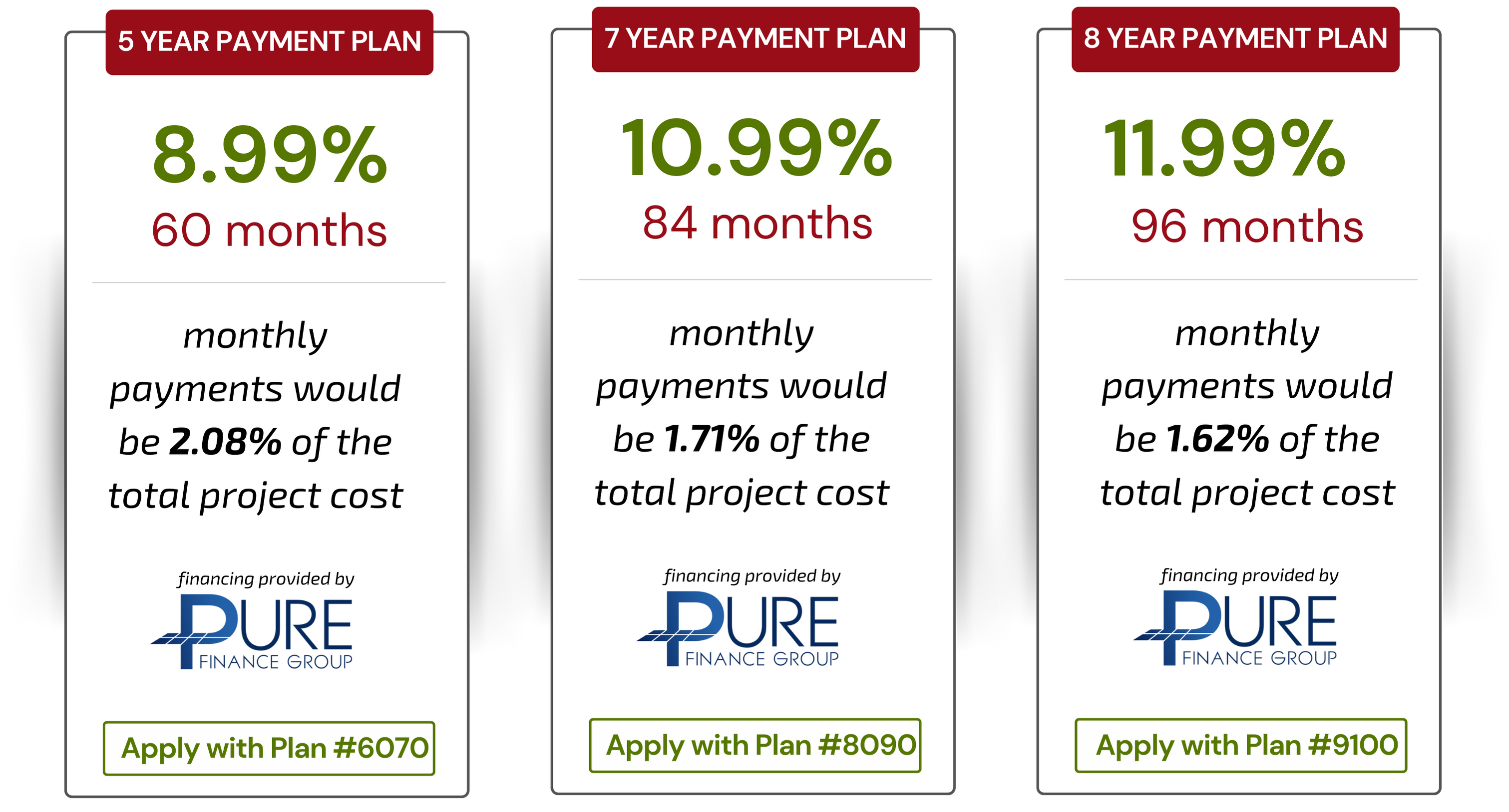 Pure finance options for Foam Insealators